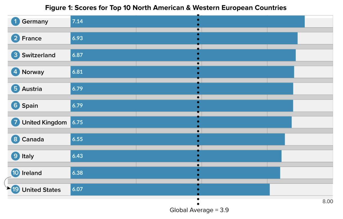 Adventure Tourism Readiness in North America and Western Europe